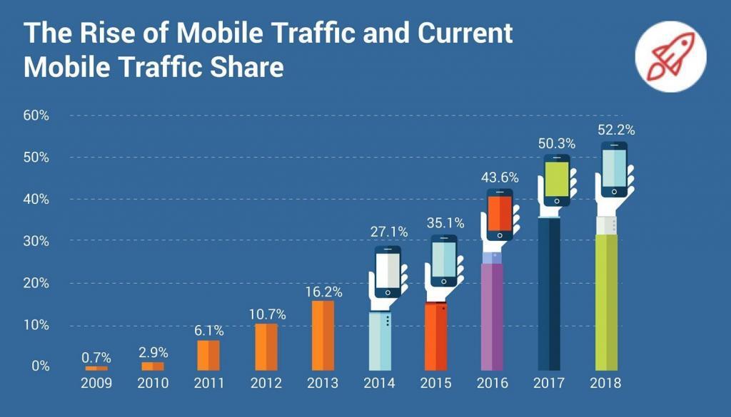 12 Effective Digital Marketing Tactics and Strategies in 2024 and Beyond