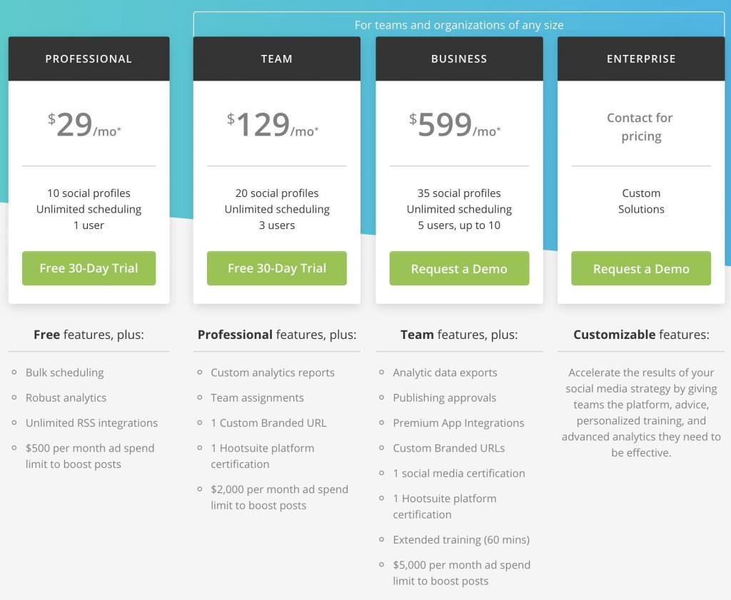 hootsuite pricing
