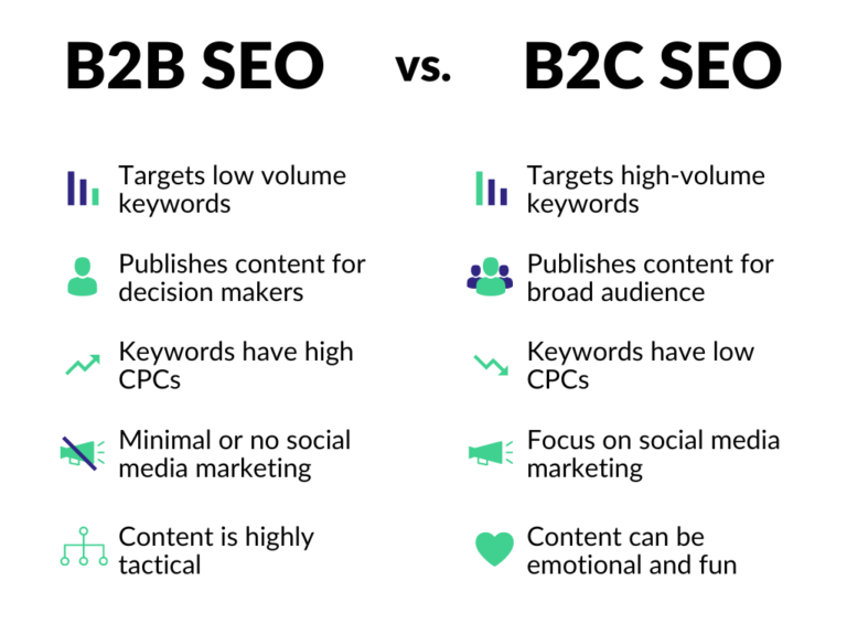 B2B SEO: How To Develop An Effective B2B SEO Strategy In 2024