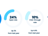 6 Tips for Enhancing Email Deliverability and Open Rates