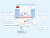 Video SEO: Optimizing Videos for Search and Discovery