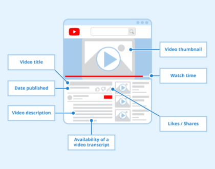 Video SEO: Optimizing Videos for Search and Discovery