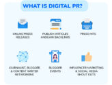 Digital PR Link Building: Expert Guide to Guaranteed Results 